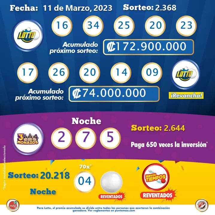 Lotería Nica en Costa Rica